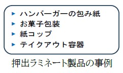 押出ラミネート製品事例の画像