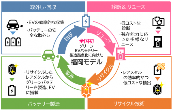 福岡モデル