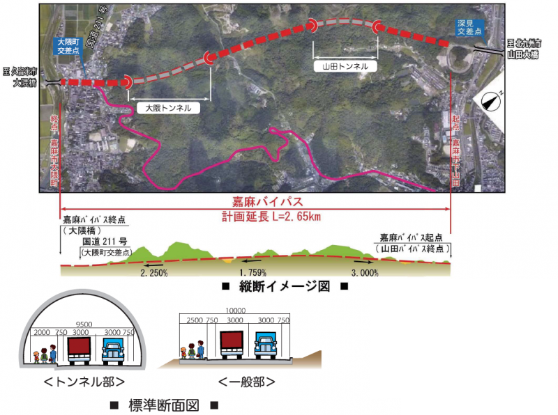 嘉麻バイパスの計画図です