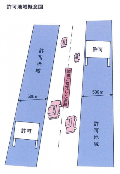 許可地域概念図