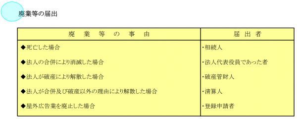 廃業等の届出