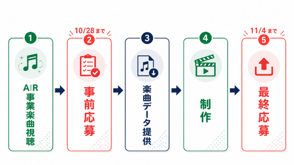 応募の流れ