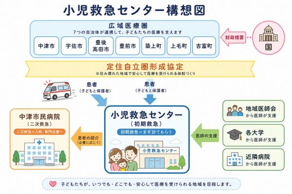 小児救急センター