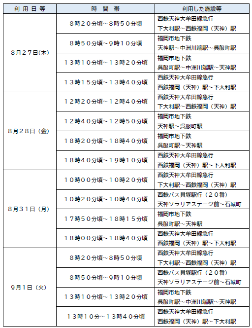 利用施設