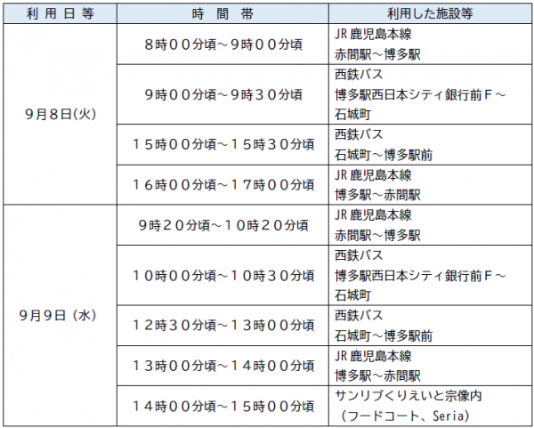 利用施設