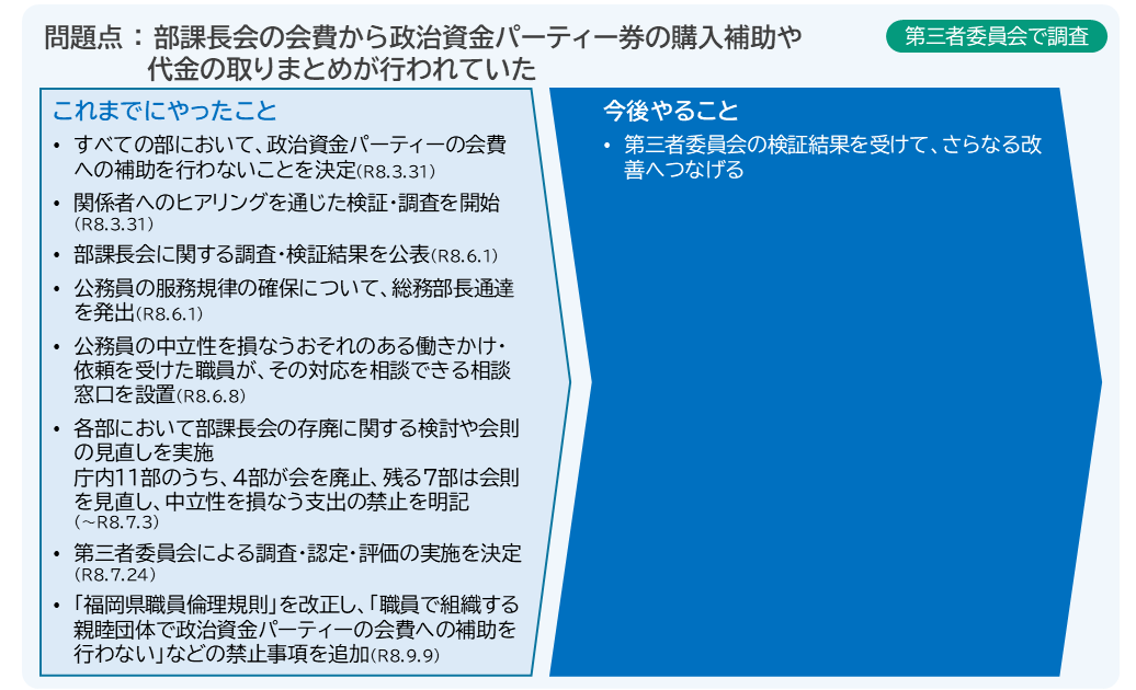 部課長会の改革ロードマップ