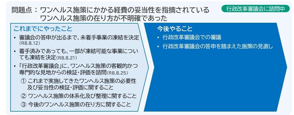 ワンヘルス施策の改革ロードマップ