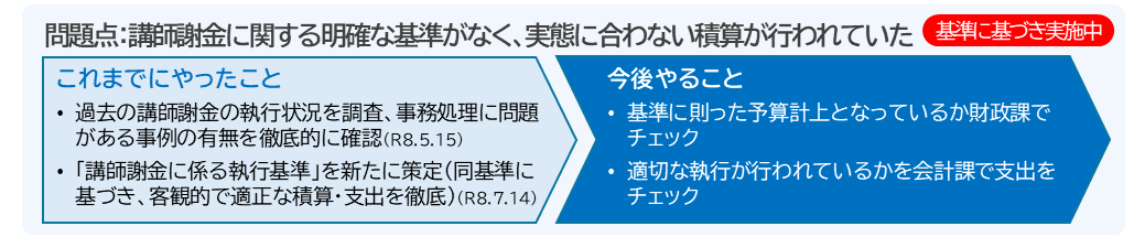 講師謝金の改革ロードマップ