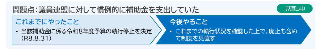 議連補助金の改革ロードマップ