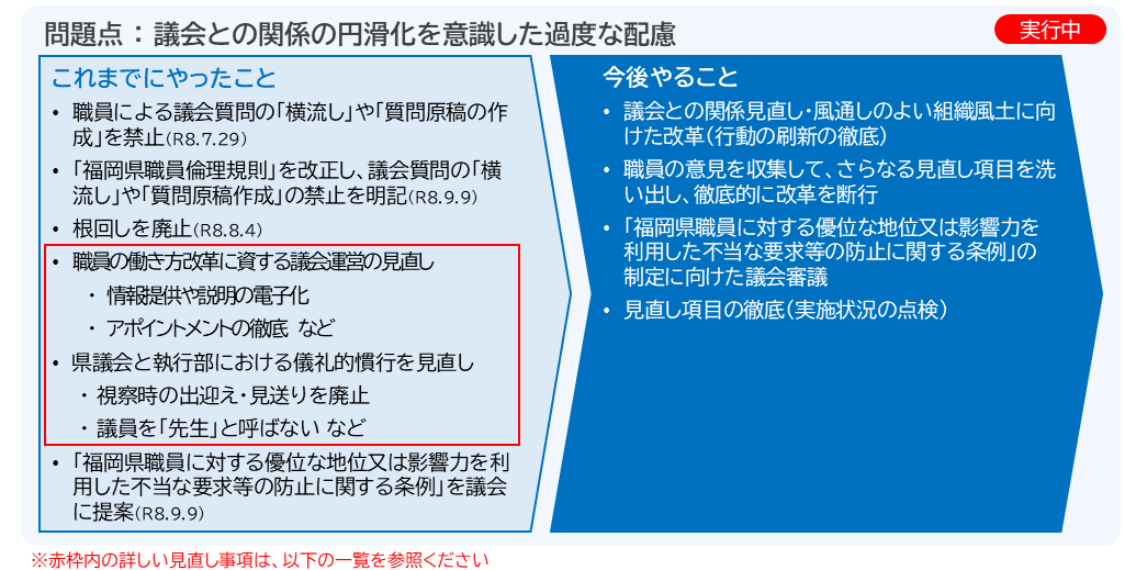 議会との慣行見直しの改革ロードマップ