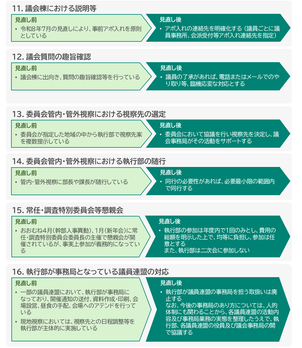 執行部と議会の間における慣行見直し事項７