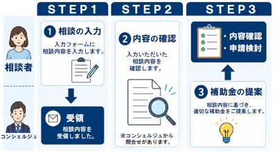 相談の流れ