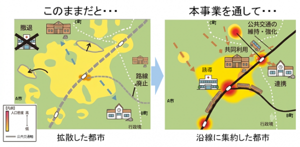 鉄道沿線まちづくりのイメージ