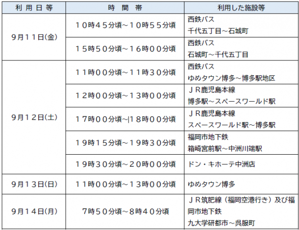 利用施設