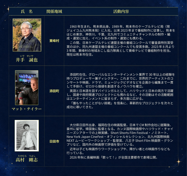 候補者