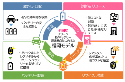 福岡モデル