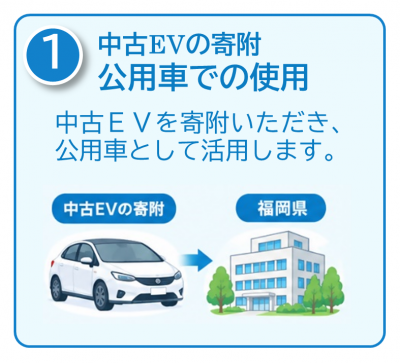 中古EVの寄附公用車での使用