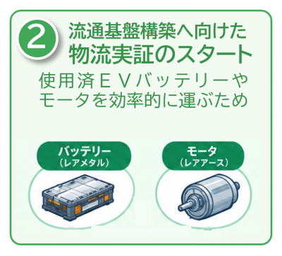 流通基盤構築へ向けた物流実証のスタート