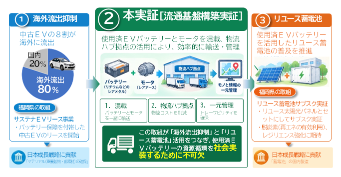 実証の概要図