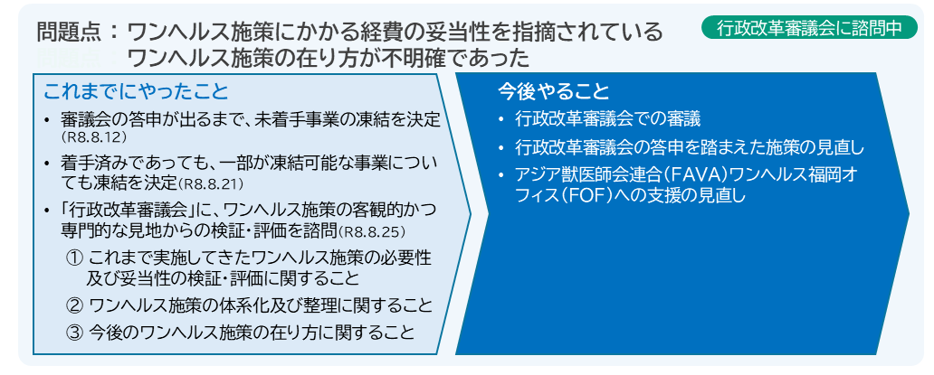 ワンヘルス施策の改革ロードマップ
