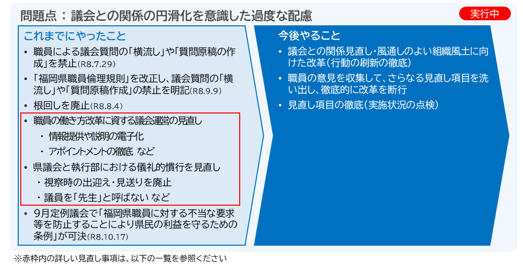 議会との慣行見直しの改革ロードマップ