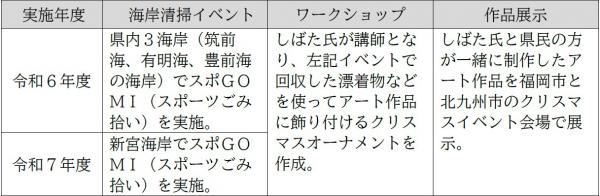 過年度実績