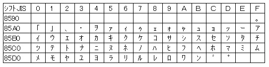 半角カナの一覧表です