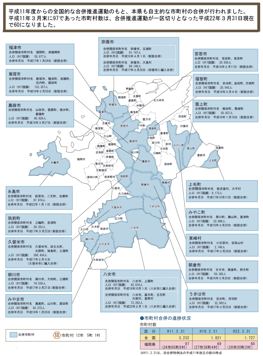 福岡県の平成の合併以前の状況を表した地図です
