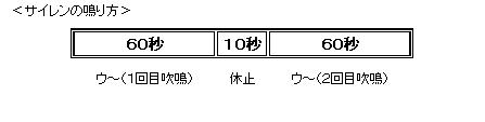  サイレンの鳴り方の表で、60秒サイレンが鳴って、10秒休止、また60秒サイレンが鳴ります。