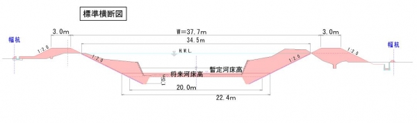 曽根田川標準横断図