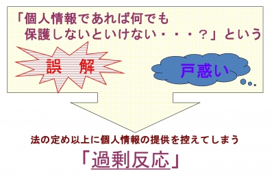 個人情報保護制度への誤解が過剰反応を生みます