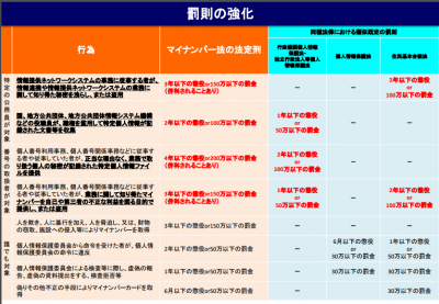 罰則の強化の画像です