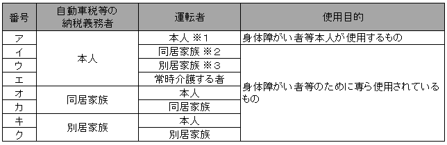 心 まで 障害 者 に なる な