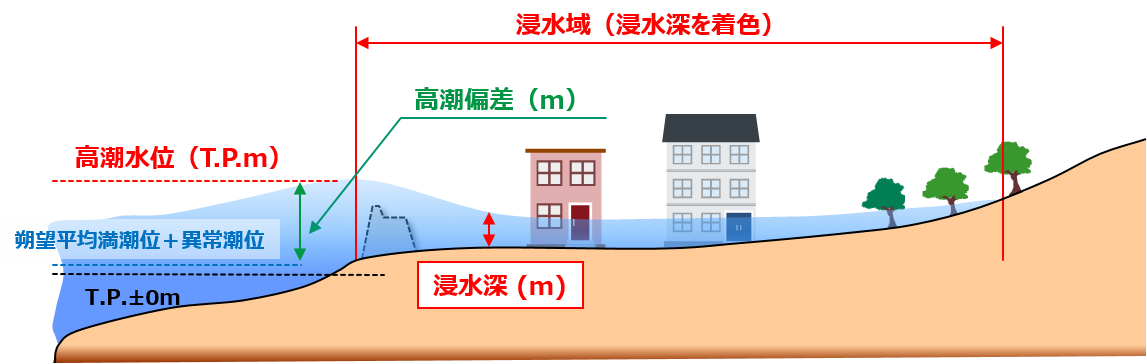 高潮浸水想定の用語の定義