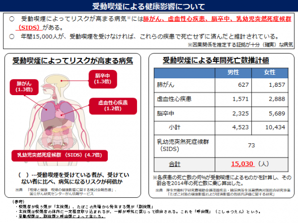 参考資料