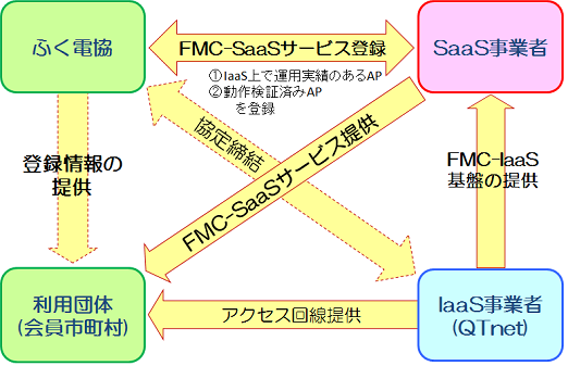 スキーム図