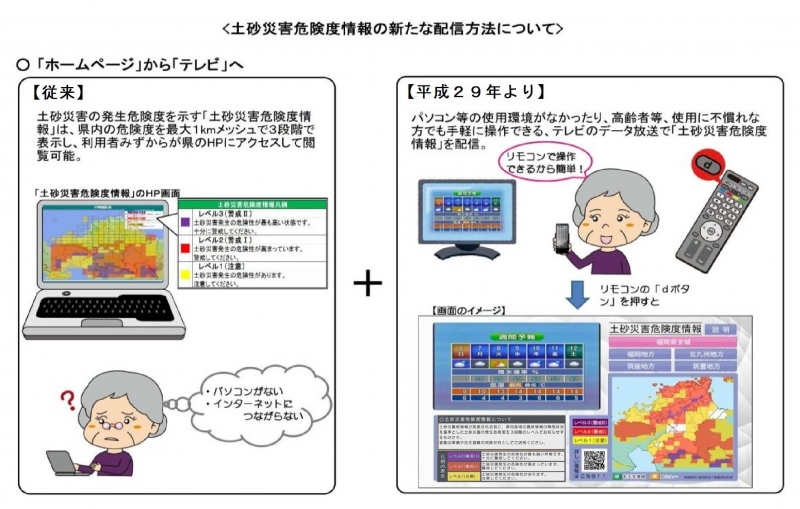 データ放送での提供イメージ