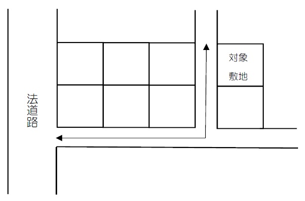 経路図