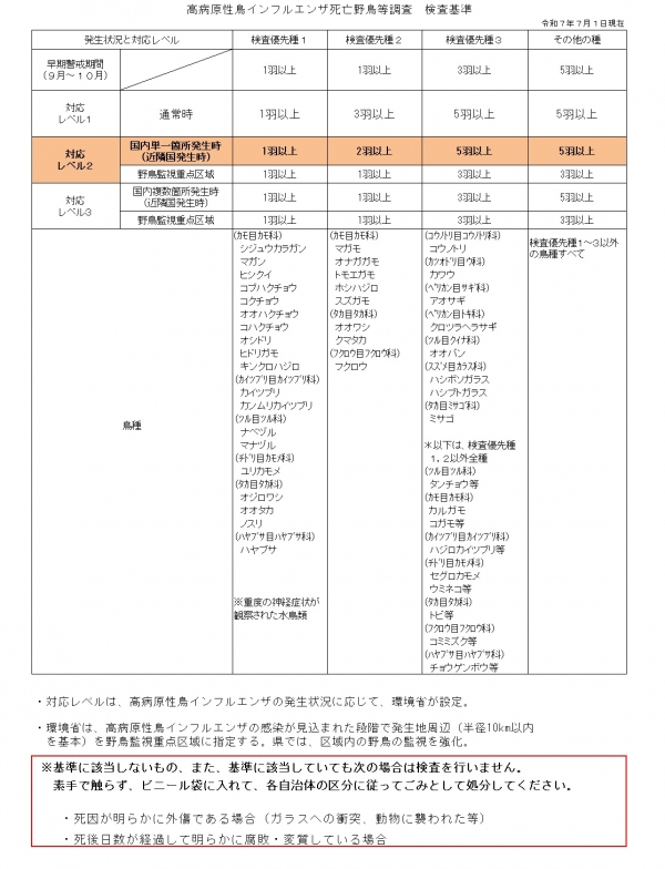 ７月１日基準図背景白