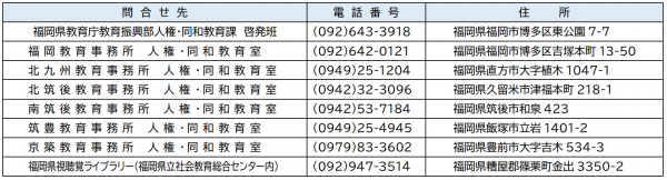 人権教育DVD利用に関する連絡先一覧