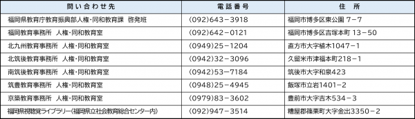人権教育DVD利用に関する連絡先一覧