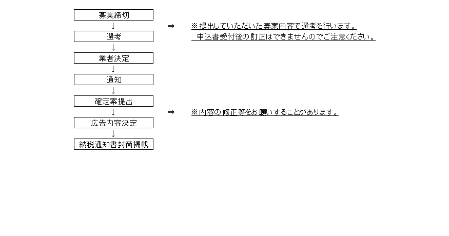 これは令和８年度自動車税種別割納税通知書発送用封筒の広告募集から広告掲載までの流れのフロー図です。