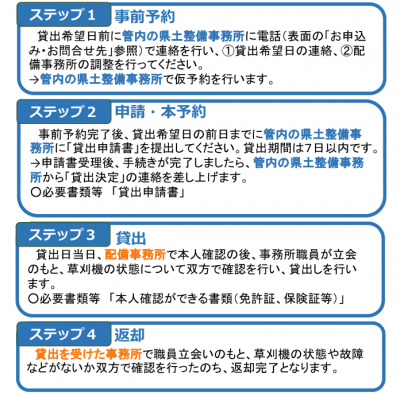 バリカン型草刈機等貸出の流れ