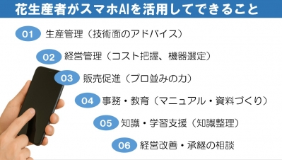 講演資料の目次ページ。花生産者がスマホAIを活用してできること６項目（(1)生産管理、(2)経営管理、(3)販売促進、(4)事務・教育、(5)知識・学習支援、(6)経営改善・承継の相談）が記載されている