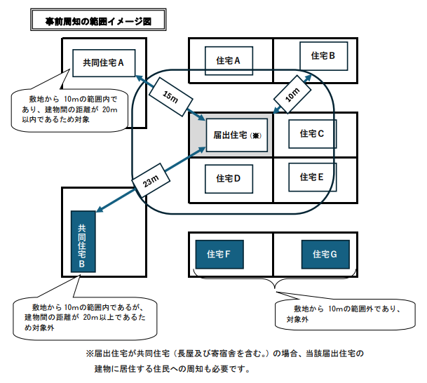 事前周知の範囲（イメージ図）