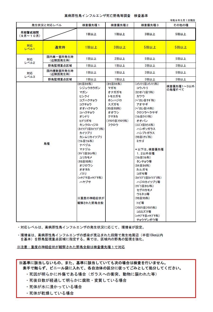 ５月１日基準図背景白