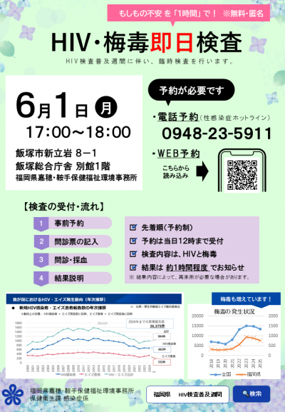 HIV検査普及週間に伴う臨時検査（嘉穂・鞍手保健福祉環境事務所）