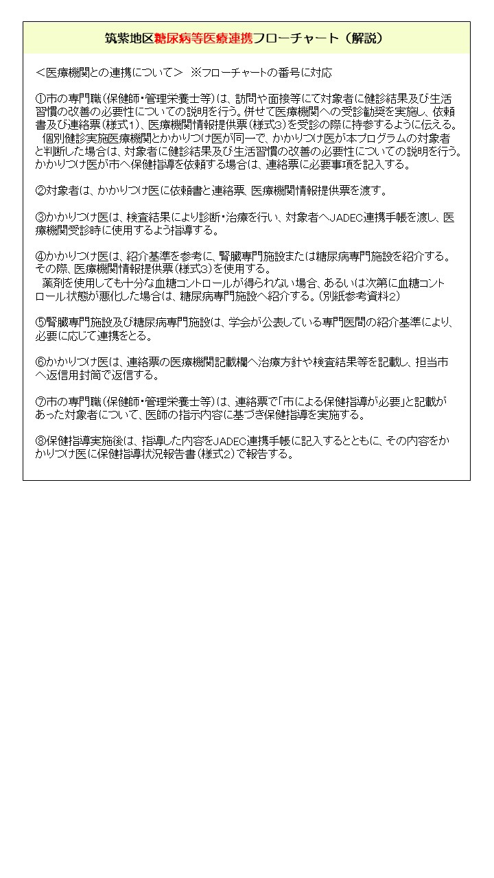 筑紫地区糖尿病等医療連携推進事業フローチャート説明
