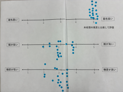 食味評価の見える化