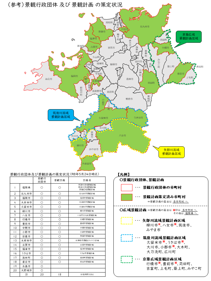 景観行政団体及び景観計画の策定状況